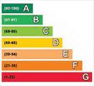 EPC Graph